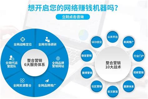易企網絡營銷推廣大全 揭秘廣告策劃與營銷的核心價值與網站建設開發的協同作用