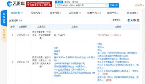 知行科技引入新投資，注冊資本增至5.2億加強(qiáng)計(jì)算機(jī)軟硬件技術(shù)開發(fā)