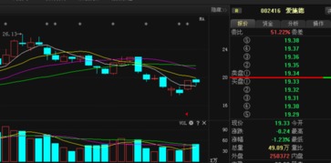 愛施德主力動向曝光，后期走勢一覽無遺——基于計(jì)算機(jī)軟硬件技術(shù)開發(fā)視角
